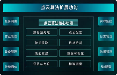 点云算法